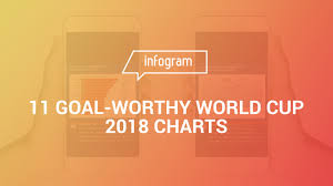 11 Goal Worthy World Cup 2018 Charts Infogram