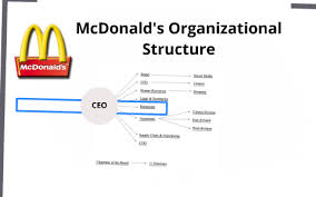 77 Clean Mcdonald Organisation Chart