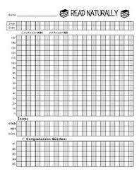 Read Naturally Cold Hot Read Graph Read Naturally Reading