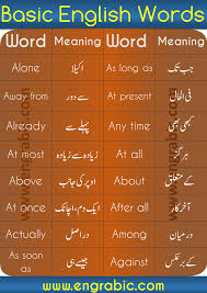 English Urdu Words 1000 Daily Used English Urdu Words Engrabic In 2020 English Words Learn English Words English Phrases Sentences
