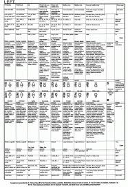 Homeopathic Tooth Chart Www Bedowntowndaytona Com