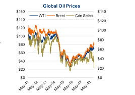 oil market price dynamics loved or unloved see it market