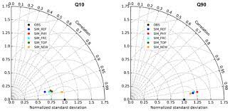 Prévisions météo actualisées à 15h15. Gmd The Latest Improvements With Surfex V8 0 Of The Safran Isba Modcou Hydrometeorological Model For France