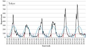 This project is supported by bloomberg philanthropies and the stavros niarchos foundation (snf). View 21 Rs Virus Japan