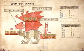 나나-테스카토리 - 월드 몬스터 DB - 몬스터헌터 인벤 | 몬헌 인벤