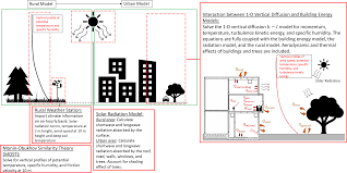 What are the carbon monoxide detector laws in your state and what can you. Gmd The Vertical City Weather Generator Vcwg V1 3 2