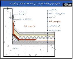 تعريف العزل هو استخدام مواد معينة المهندس محمود زهران هندسة المباني التعليمية Educational Buildings Facebook