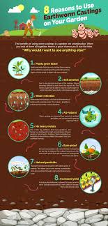 Check spelling or type a new query. Worm Castings The Best Plant Food 100 Organic