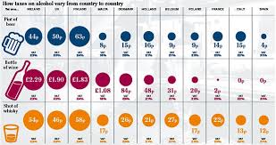 Where In The World Can You Pay The Least Tax On Alcohol