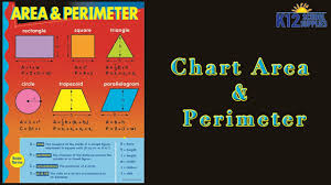 Area And Perimeter Posters Math Poster Classroom Resources