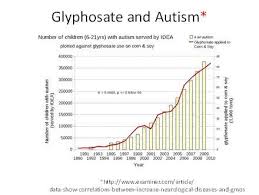 The Dangers Of Glyphosate Dr Stephanie Seneff Interview