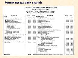 We did not find results for: Contoh Laporan Posisi Keuangan Bank Syariah Nusagates