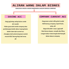 Pin By Keredhaan On Amalan Mengundang Rezeki Kebaikan Tips