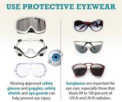 Wear Appropriate Safety Eyewear At All Times Let Us Help You Keep Your Eyes Safe And Healthy Moderneyesomaha Eye Facts Protective Eyewear Eye Care