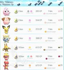 Pokemon Go Egg Iv Chart Gen 2 Best Picture Of Chart