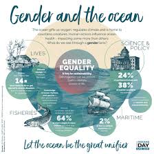 World Oceans Day 8 June
