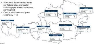 Overview of top banks in austria. Austria Financial System Stability Assessment Press Release Staff Report And Statement By The Executive Director For Austria In Imf Staff Country Reports Volume 2020 Issue 035 2020