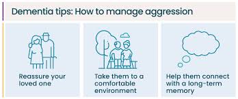 Image result for Behavior Problems in Dementia