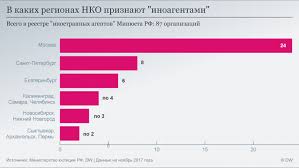 Бывшая солистка «тату» ответила утвердительно. Kommentarij Pochemu Mid Rf Ne Hochet Vspominat O Zakone Dimy Yakovleva Kommentarii Obozrevatelej Dw I Priglashennyh Avtorov Dw 28 11 2019