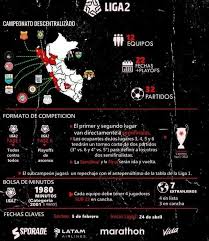 Just click on the country name in the left menu and select your competition (league results, national cup livescore, other competition). Liga 2 2021 Format Alianza Lima Juan Aurich Atletico Grau Start Dates Number Of Games Phase 1 Phase 2 Second Division