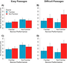 Oct 27, 2015 · book description: Joint Action Coordination In Expert Novice Pairs Can Experts Predict Novices Suboptimal Timing Sciencedirect