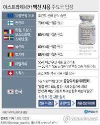 사실 저는 지난 금요일 백신맞고 3일 지났는데, 접종부위만 약간 통증이 있고 전혀 문제없이 지내고 있습니다. ì•„ìŠ¤íŠ¸ë¼ì œë„¤ì¹´ ë°±ì‹  ê³ ë ¹ì¸µ ì 'ì¢… íŒë‹¨ ë¯¸ë¤„ í–¥í›„ ë…¼ì˜í•´ì•¼ ì—°í•©ë‰´ìŠ¤