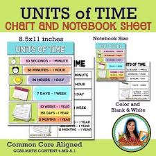 Units Of Time Charts Ccss 4 Md A 1