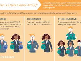 A Safe Harbor 401k What Is It