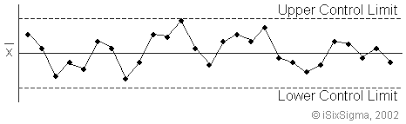 Why Control Chart Your Processes Isixsigma