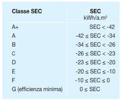 La revisione della uni 10339:1995 che utilizzeremo di seguito per il calcolo delle portate d'aria di estrazione e di rinnovo si ricollega alle. Sistemi Vmc Certificazione Norme Tecniche Etichettatura
