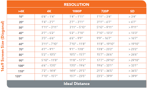 77 Eye Catching Tv Size Distance Calculator