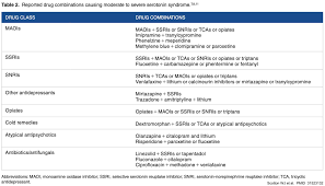 Image result for SSRI Overdose