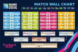 Test Rugby 2015 Rugby World Cup Match Discussion Thread