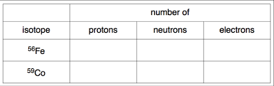A student may find the atomic structure review worksheet answer key useful in making sure they get the required grades they need to graduate. Atomic Structure The Changing Models Of Atom