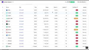 Conflux network cfx price graph info 24 hours, 7 day, 1 month, 3 month, 6 month, 1 year. Conflux Network Token Price Prediction 2021 Cfx Token Price Forecast 2021 Youtube