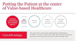 Johnson & johnson (j&j) is an american multinational corporation founded in 1886 that develops medical devices, pharmaceuticals, and consumer packaged goods. Johnson Johnson Launches Careadvantage Medical Product Outsourcing
