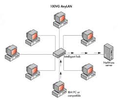 Maybe you would like to learn more about one of these? Intelligent Hub Network Encyclopedia