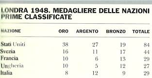 Alla vigilia dei giochi, nonostante il problema fosse di dominio pubblico da tempo, 27 paesi africani più la guyana e l'iraq abbandonarono montreal come protesta per la presenza della nuova zelanda, rea. Olimpiadi Estive Londra 1948 In Enciclopedia Dello Sport