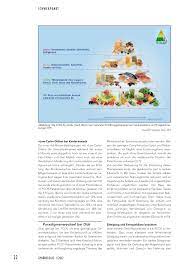 Diese einfachen pco rezepte helfen dir, dich trotz pco syndrom und insulinresistenz gesund ernähren und deine eine entscheidende rolle beim umgang mit pcos spielt die ernährung. Rationale Ernahrungsempfehlungen Beim Pco Syndrom Rosenfluh Ch