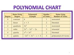 1 1 Definition Polynomial An Algebraic Expression That Can