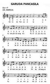 Desain warna warni bunga matahari dekoratif ikon vektor icon. 23 Ide Not Musik Pianika Lagu Lagu Kebangsaan