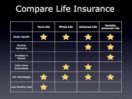 Life Insurance Review Consulting Lubbers Associates