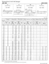 jis flanges dimensions sizes