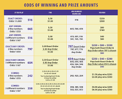 43 Abundant Mega Million Payout Chart