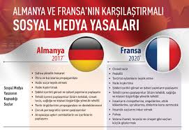 Almanya dışişleri bakanı heiko maas, daha önce ab sınırlarının 15 haziran'dan itibaren. Infografik Almanya Ve Fransa Nin Karsilastirmali Sosyal Medya Yasalari Toplum Ve Medya Seta