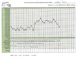Pregnancy Bbt Chart Fahrenheit Www Bedowntowndaytona Com