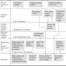 We did not find results for: Pdf The Service Machine As A Service Operation Framework