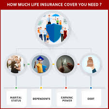 A life insurance distribution system available to residents of wisconsin. How Much Life Insurance Cover You Need