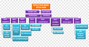Pengelolaan bisnis restoran memerlukan organisasi karena pemilik merasa tidak mampu untuk mengerjakan sendiri. Badan Eksekutif Mahasiswa Organizational Structure Diagram Purple Text Png Pngegg