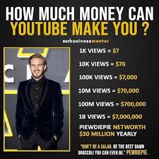 Before we look at the first legitimate way to generate revenue from youtube, i but i'll share how to make money from the youtube partner program (ypp) in the end. Kody Is Making 100 000 A Month Off His 20 Cash Cow Youtube Channels And Is Changing The Youtube Game Making Money On Youtube Millionaire Mentor Finance